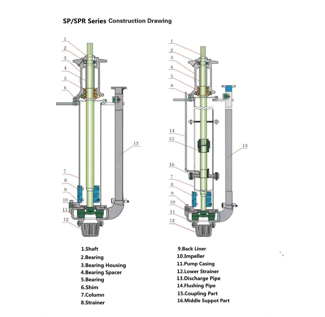 Horizontal Centrifugal Sand Slurry Pumps Vertical Gravel Submersible Sand Pump Water Pump Solar Pump Sump Pump Metal Rubber Dredging Pump