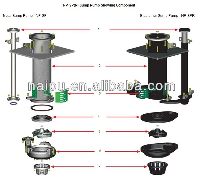 Naipu Vertical Centrifugal Sump Pump with Rubber or Metal Liner