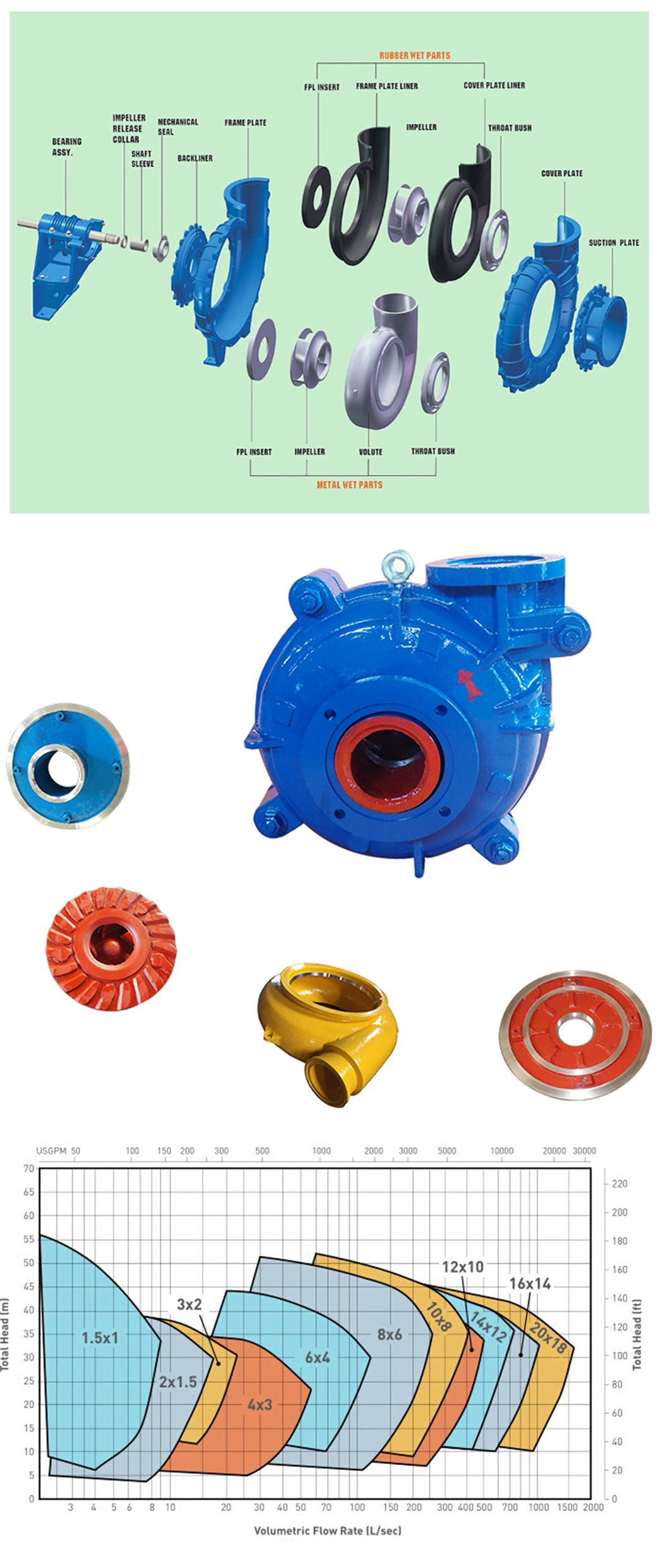 China Horizontal Sand Mining Slurry Pump Mechanical Seal Centrifugal Pump