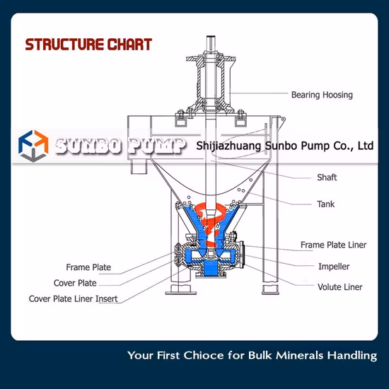 Bomba de Espuma Bomba de Espuma
